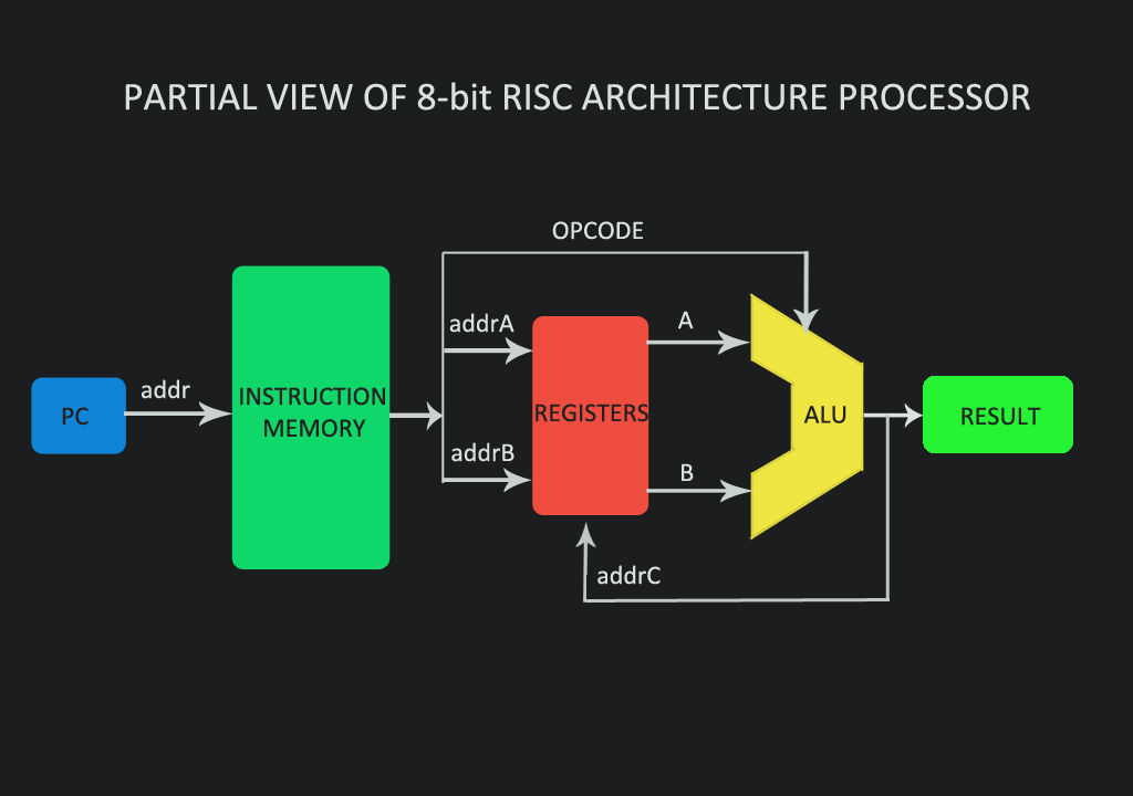 Single Cycle MIPS Processor